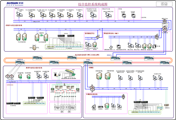 （图）综合监控系统组成图.png