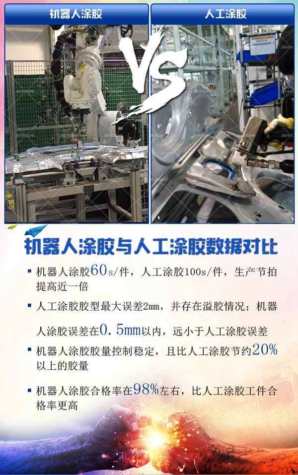 机械人自动涂胶系统与人为涂胶对比图